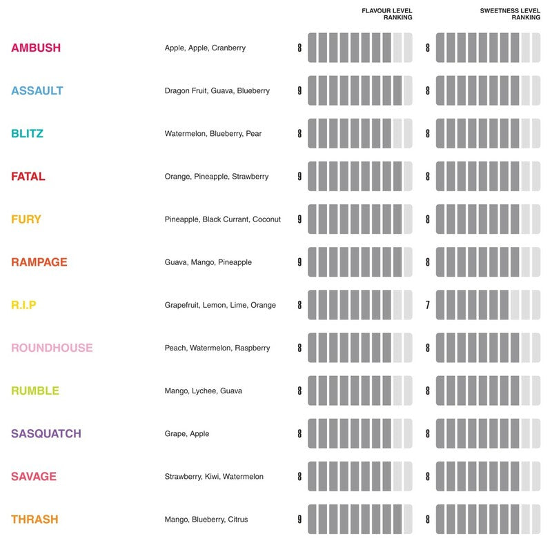 KOILKILLAZ-FlavourMenu_A_EN_-V1.0_page-0002_1_43563588-2219-493c-b8d9-e1aaf7b1aacd