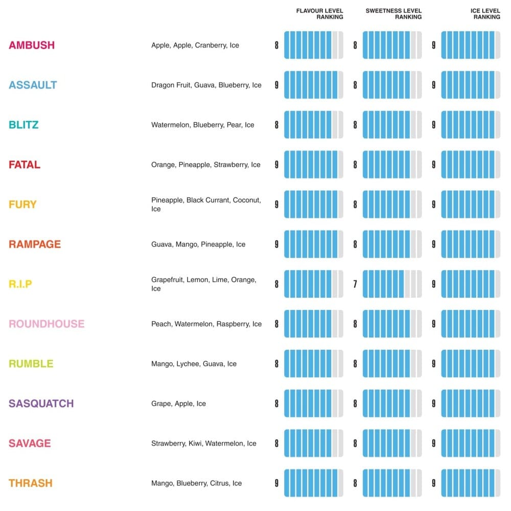 KOILKILLAZPOLAR-FlavourMenu_A_EN_-V1.0_page-0002_1_1